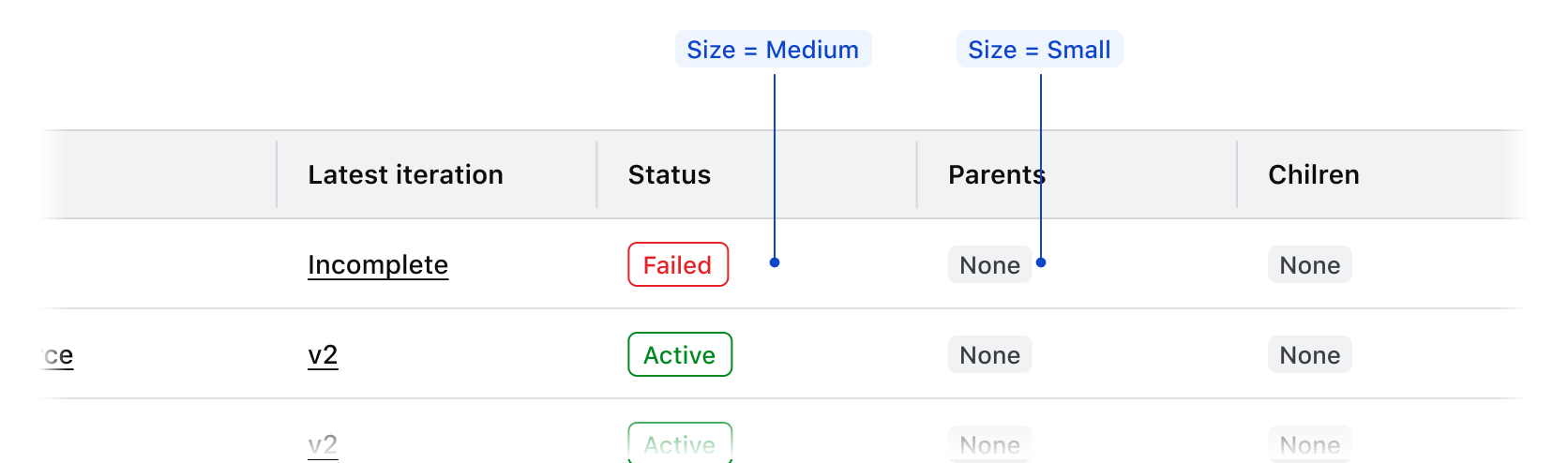 Different badge sizes in a Table